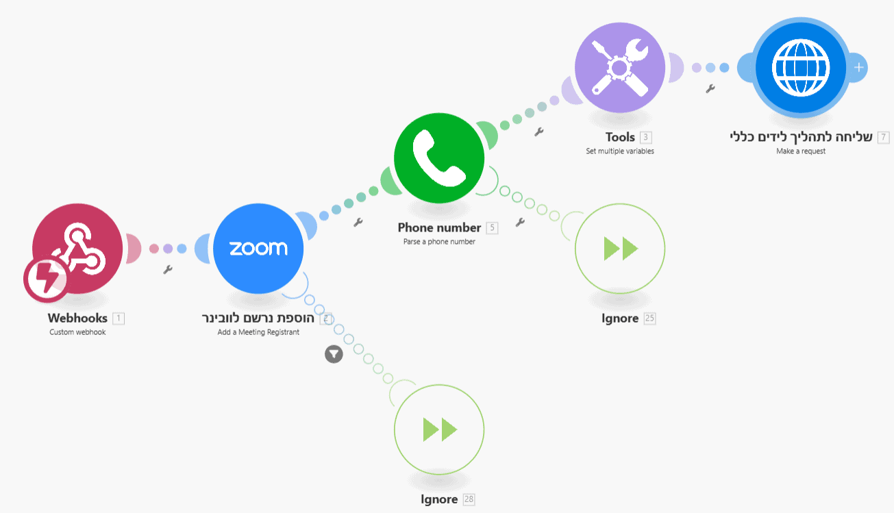 מה זה טריגר