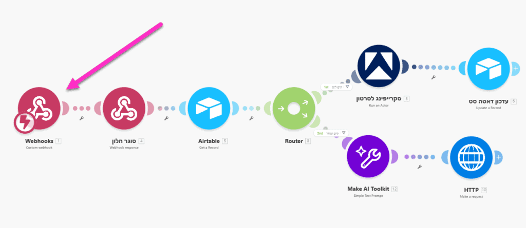 מה זה וובהוק