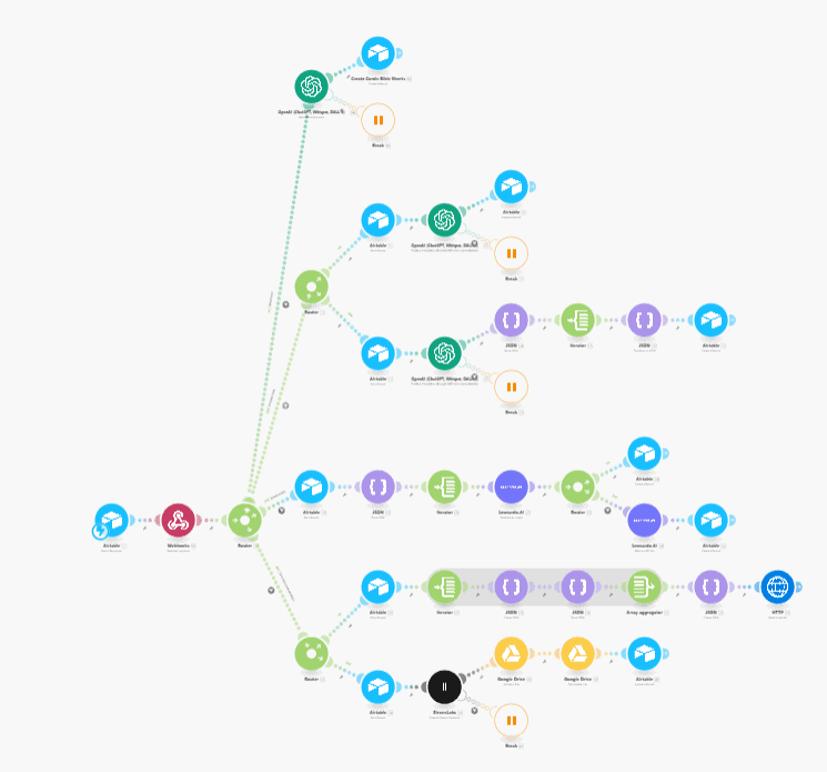 מה זה סנריו?